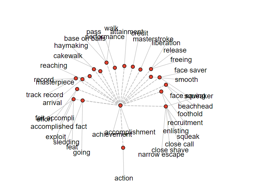 screen shot of visual thesaurus - stream